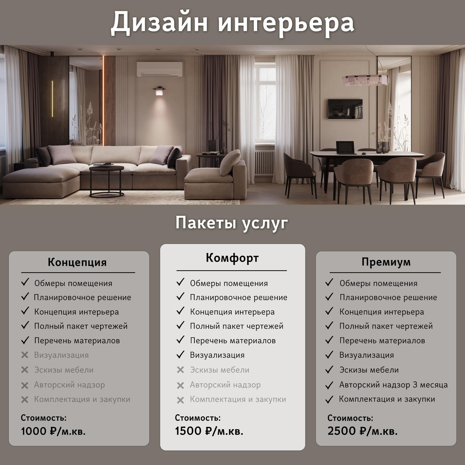 Пакеты услуг дизайн интерьера