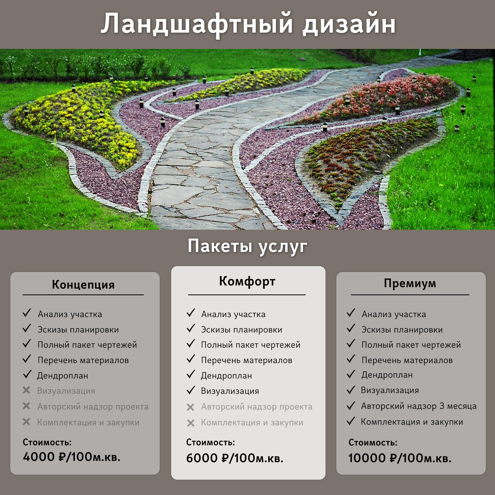 Пакеты услуг ландшафтный дизайн